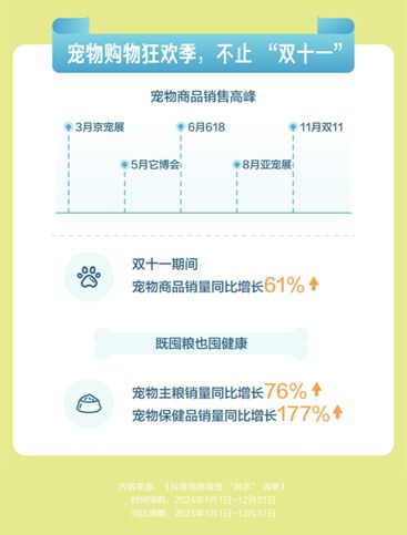 物直播间成交额同比增长67%pg电子试玩平台抖音电商宠