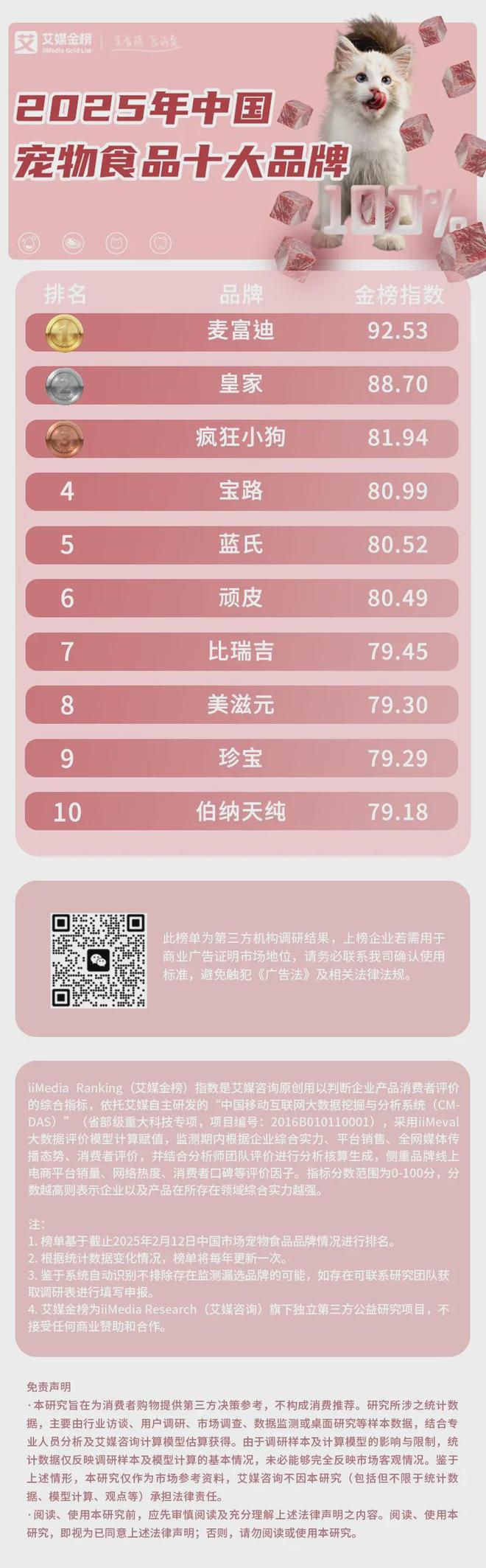 、功能性成宠物食品三大新趋势pg电子中国科学化、健康化(图2)