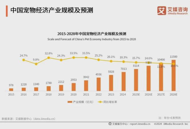 、功能性成宠物食品三大新趋势pg电子中国科学化、健康化(图1)