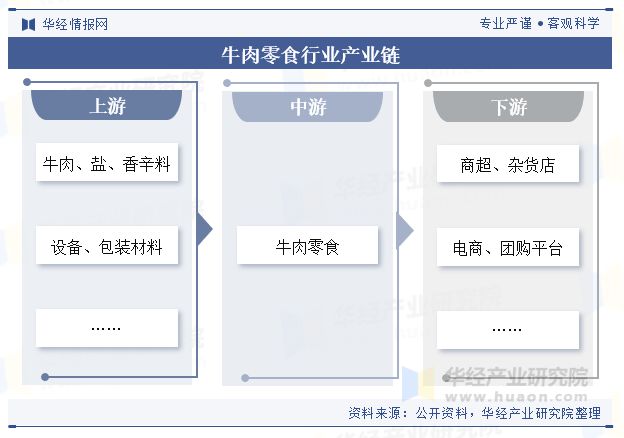 分析（附产业链、市场规模及重点企业）「图」pg电子中国中国牛