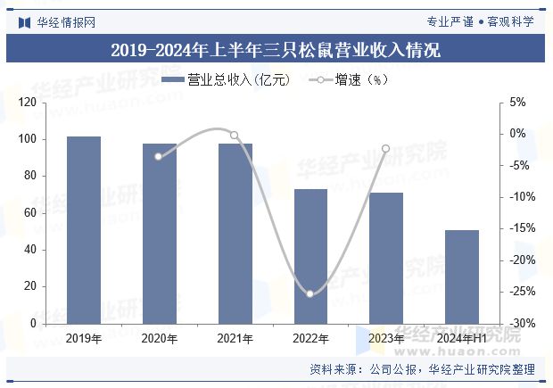 分析（附产业链、市场规模及重点企业）「图」pg电子中国中国牛肉零食行业规模现状及趋势(图5)