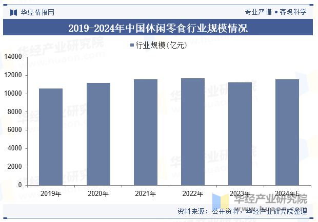 分析（附产业链、市场规模及重点企业）「图」pg电子中国中国牛肉零食行业规模现状及趋势(图6)