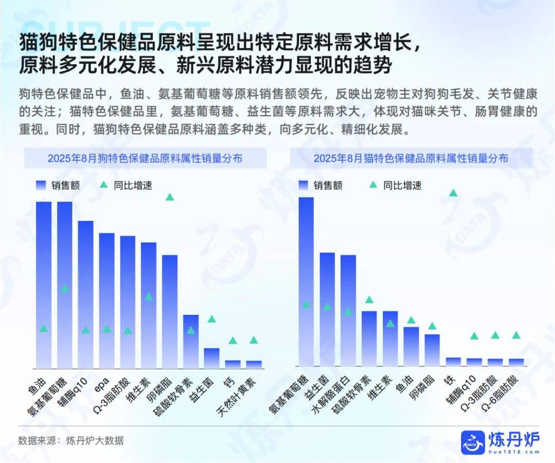 宠物健康”市场趋势洞察pg试玩2025年